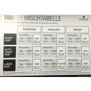 Schwarzkopf Fibreplex No1 Bond Booster 500 ml